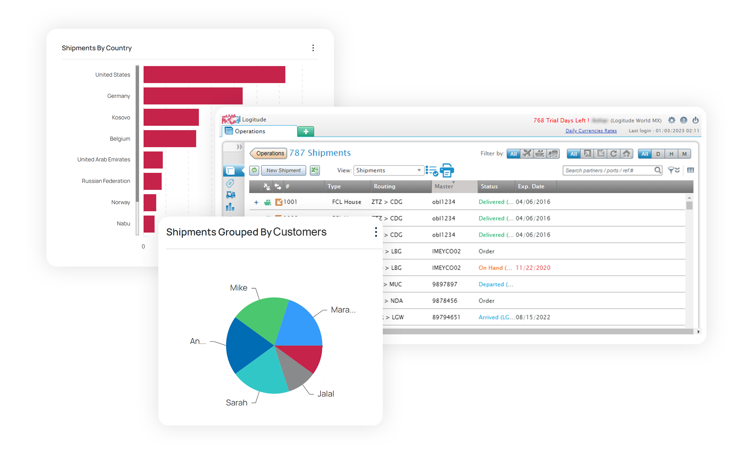 Logitude World's Shipments Dashboard