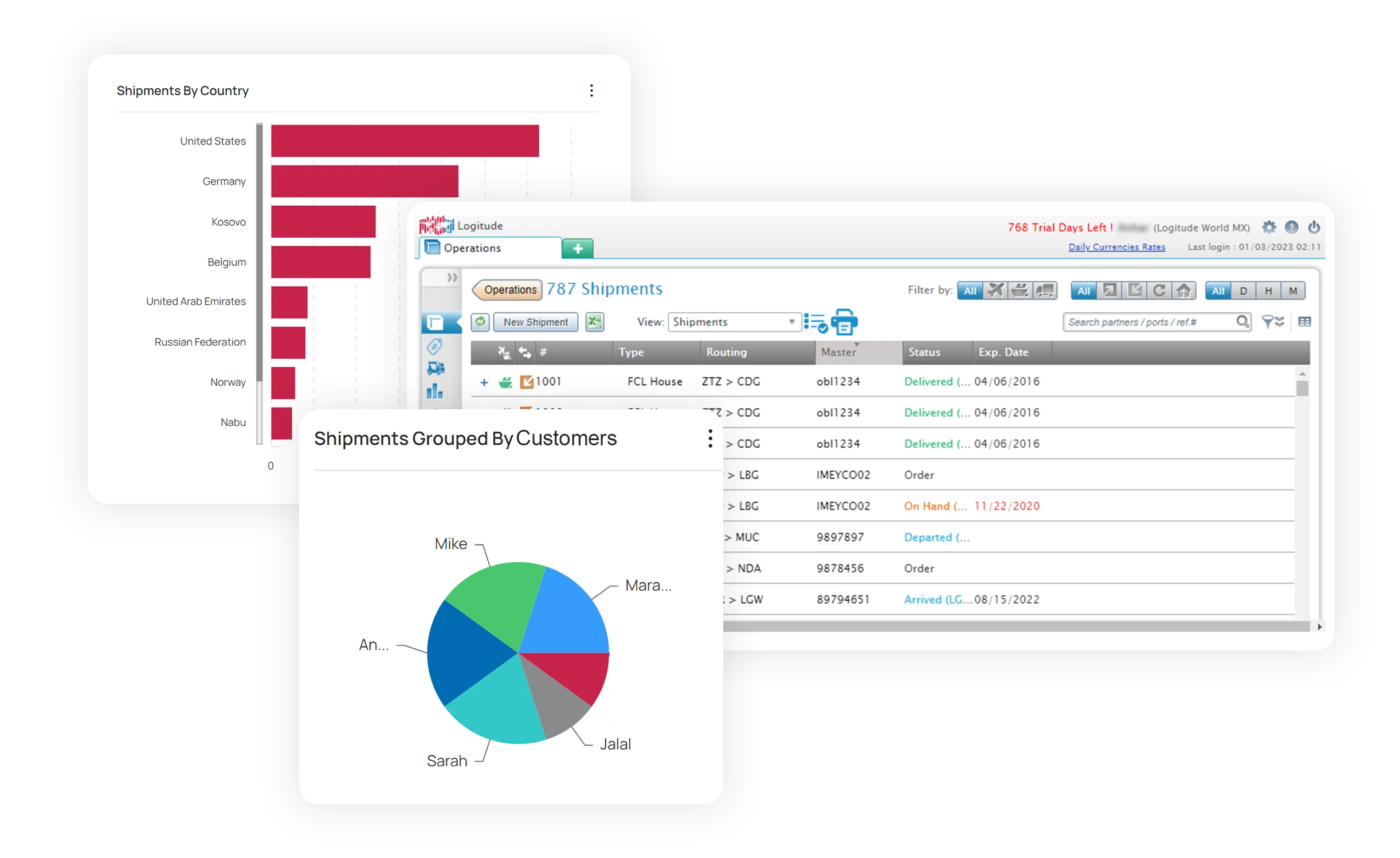 Logitude World's Shipments Dashboard