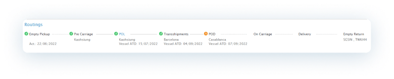 Shipment routing timeline