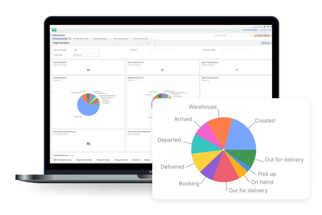 Management dashboard with chart. See real-time business data