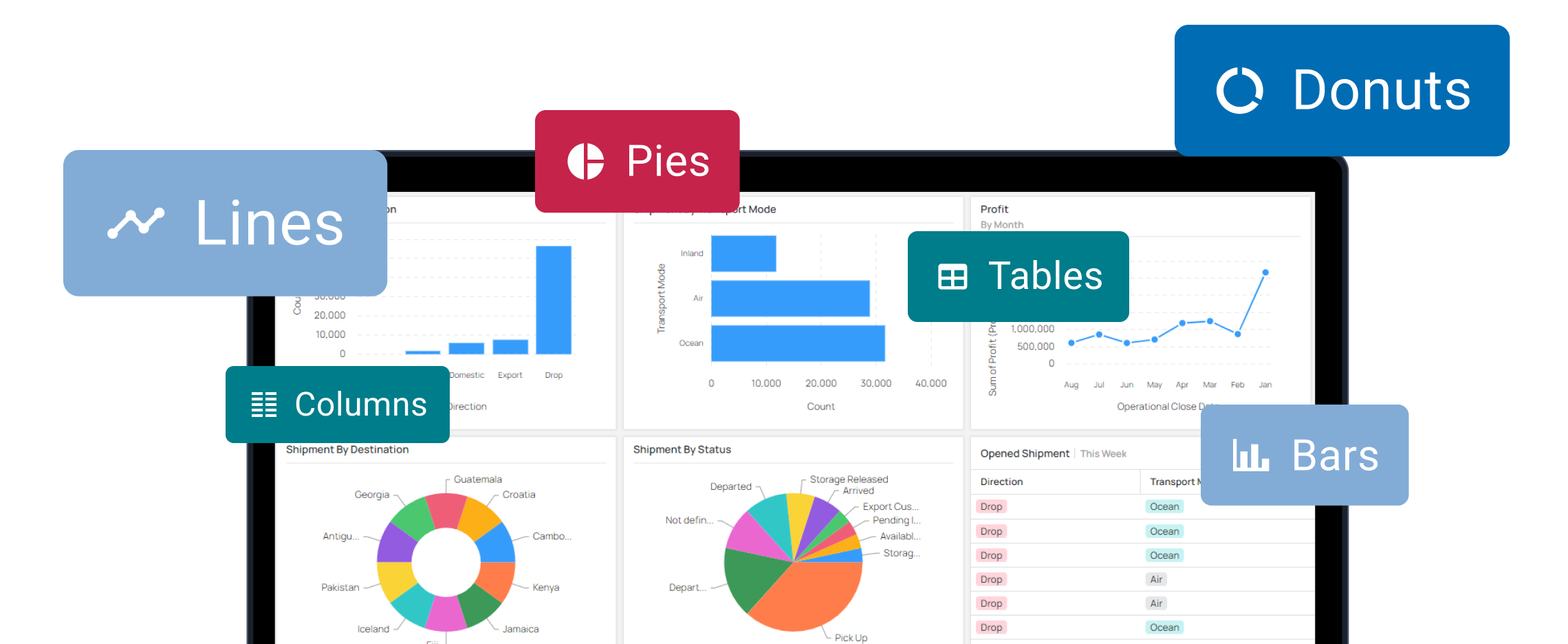 Personalized Dashboard