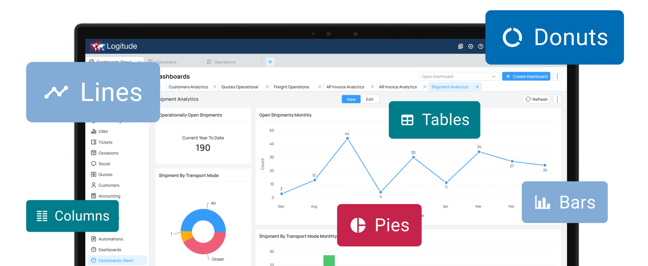 Personalized Dashboard